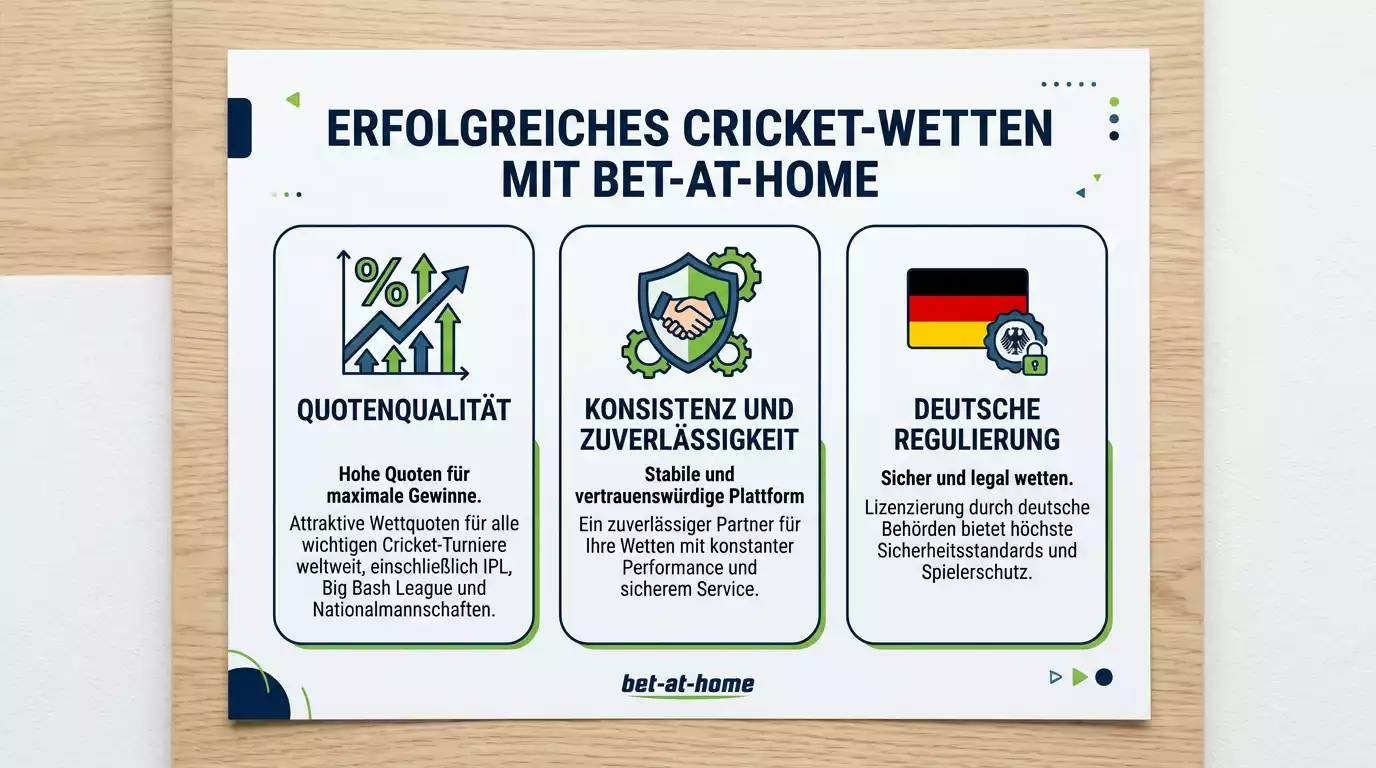 bet-at-home Cricket Wetten Stärken – Quotenqualität, Konsistenz und deutsche Lizenz im Überblick